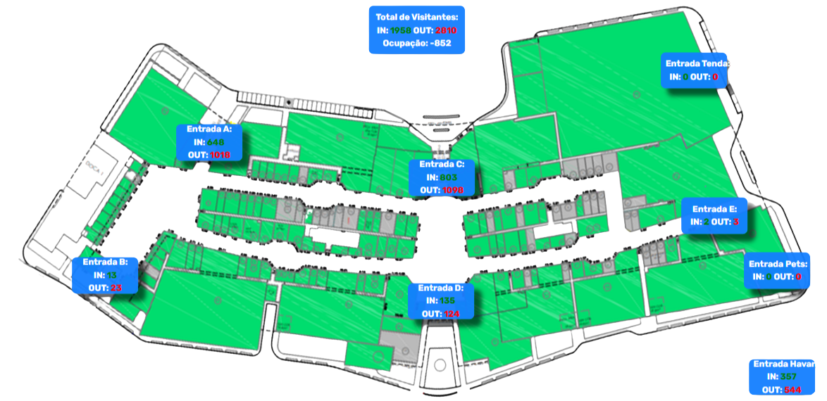 Dashboard 3